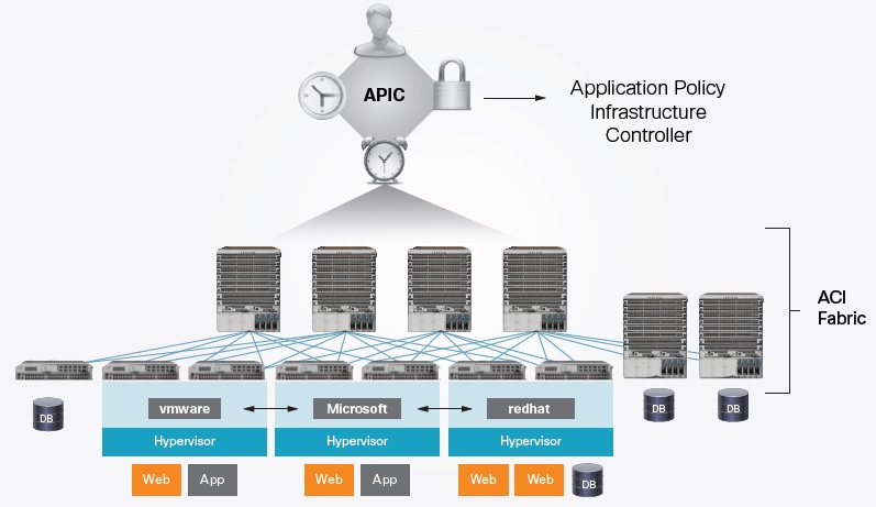 pure storage