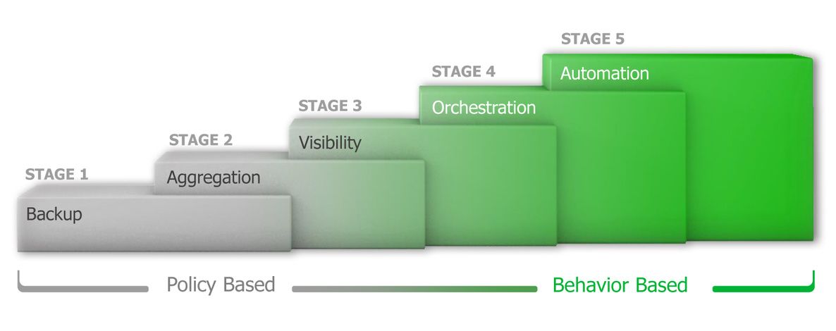 veeam